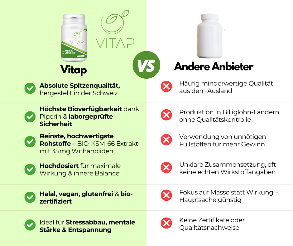 BIO Ashwagandha KSM-66