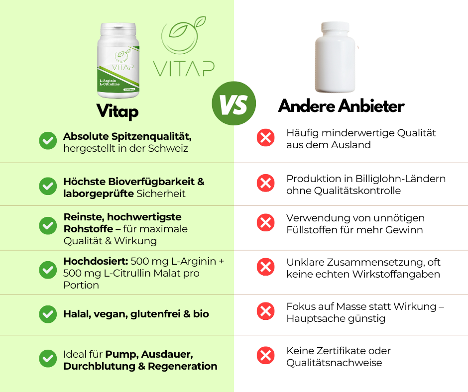 L-Arginin I-Citrulline