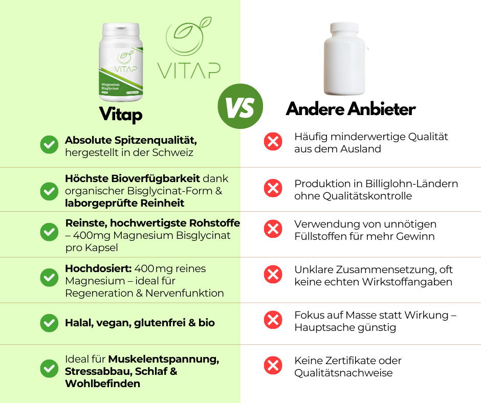 Magnesium Bisglycinat