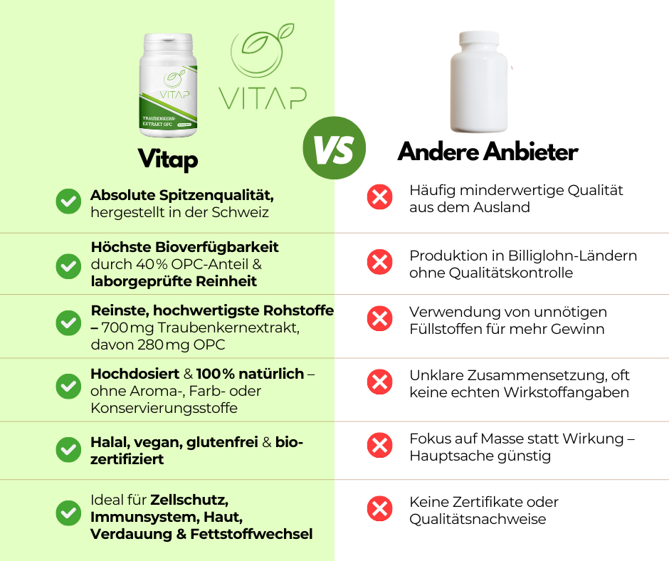 Traubenkern-Extrakt OPC