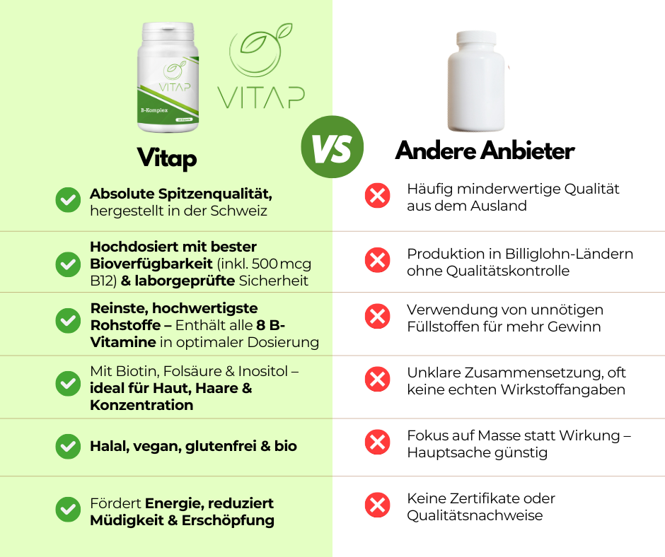 B-Komplex - B-Vitaminen